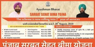 Punjab Sarbat Sehat Bima Yojana 2025 : पंजाब सरबत सेहत बीमा योजना क्या है    Punjab Sarbat Sehat Bima Yojana